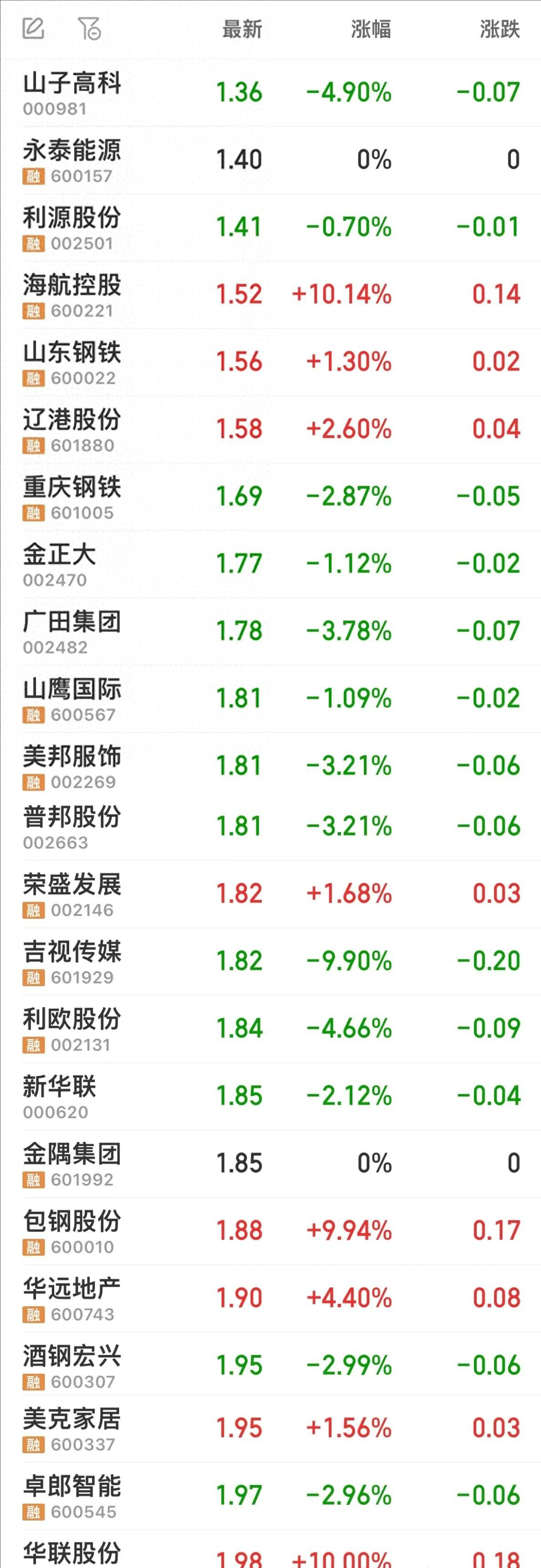 股票用哪个平台购买比较好(股票用哪个平台购买比较好呢)