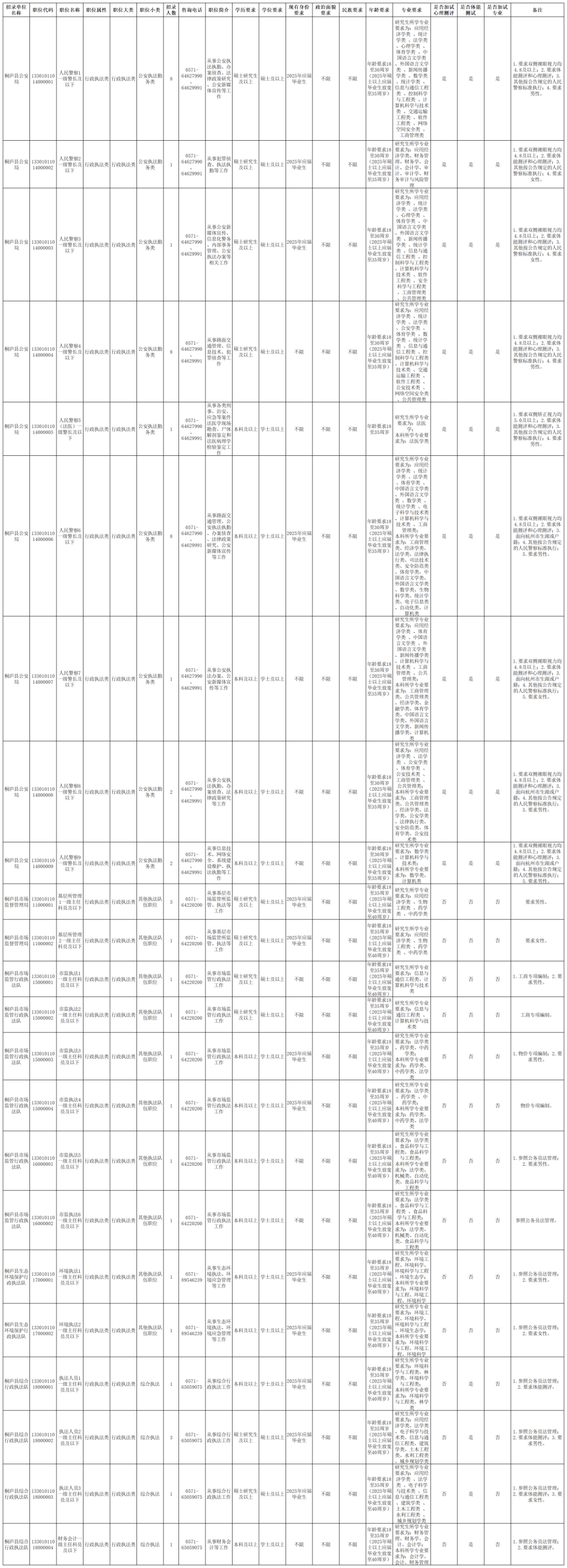 浙江省2025年度公务员考试公告出炉!桐庐岗位信息