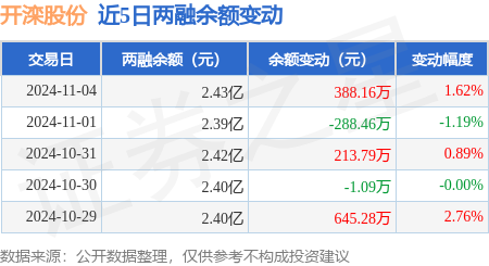 开滦股份图片