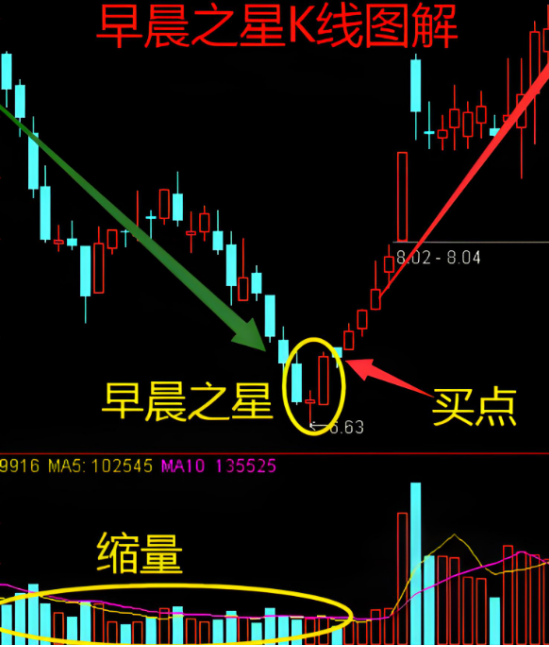 上涨两颗星k线图解图片