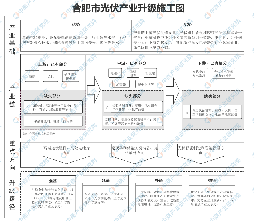 合肥12条产业链图片图片