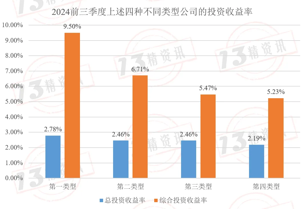 其他债权投资重分类(其他债权投资以什么计量)