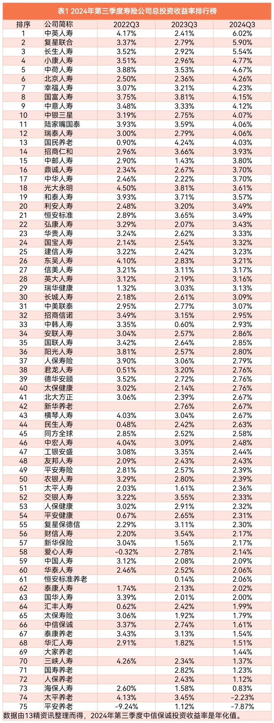 顶级投资公司排名(顶级投资公司排名100强)