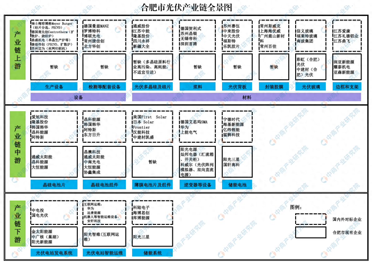 合肥12条产业链简笔画图片