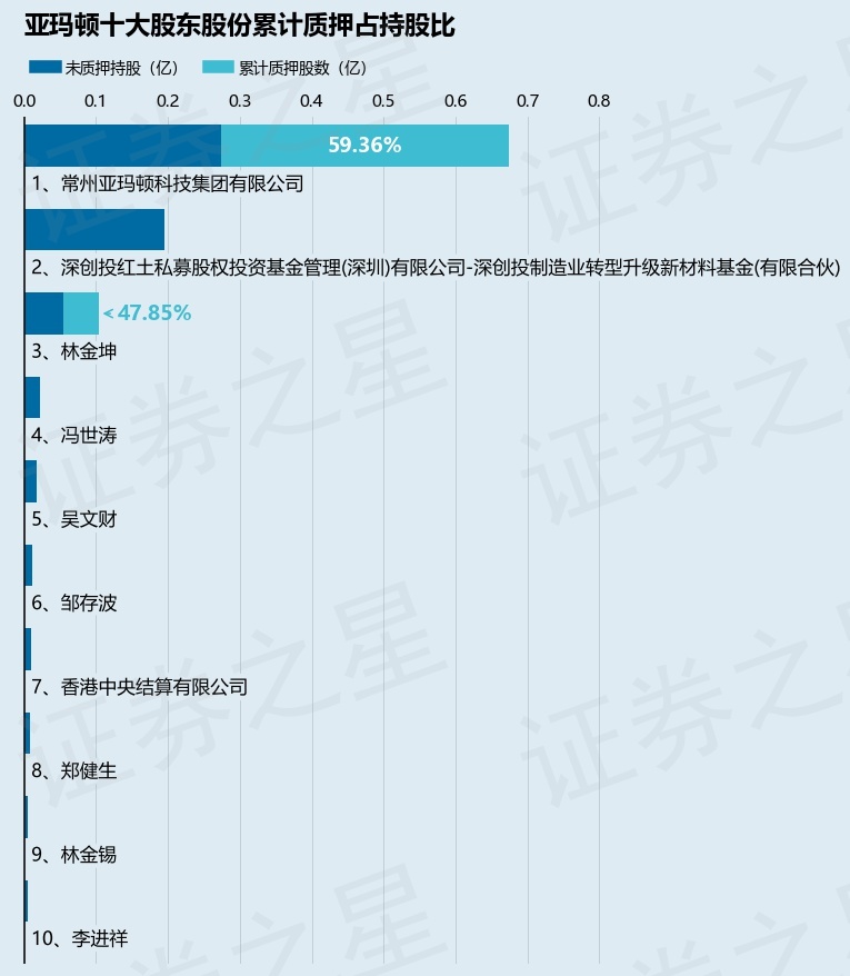 亚玛顿重组图片