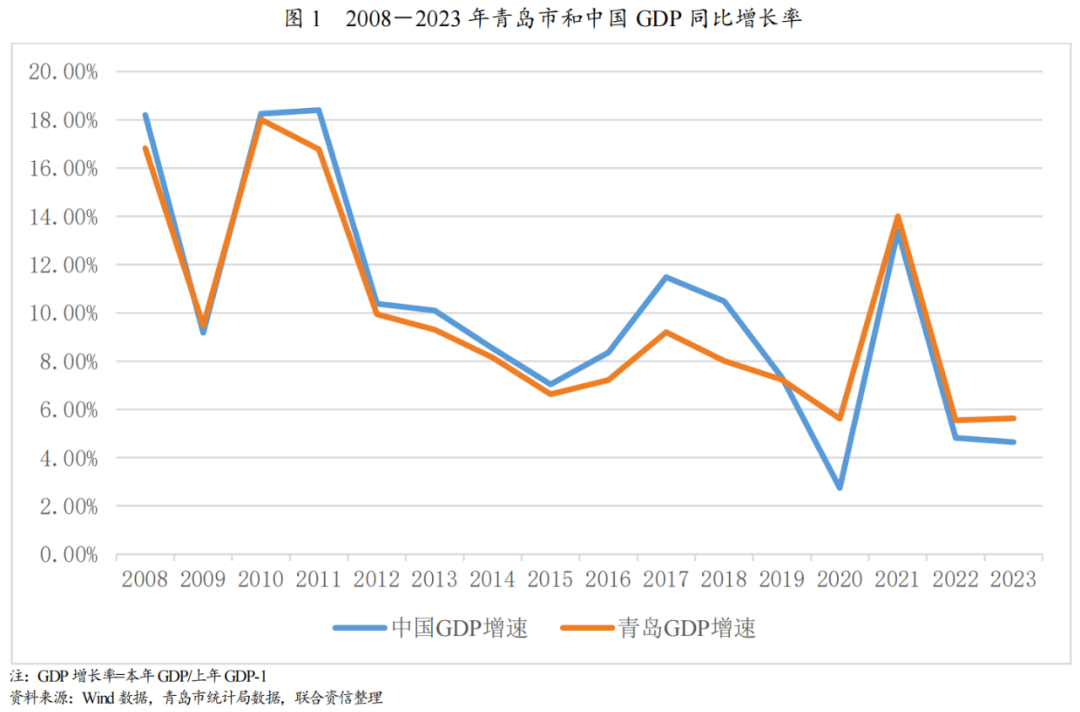【专项研究】青岛市写字楼市场运营情况分析及展望_财富号_东方财富网