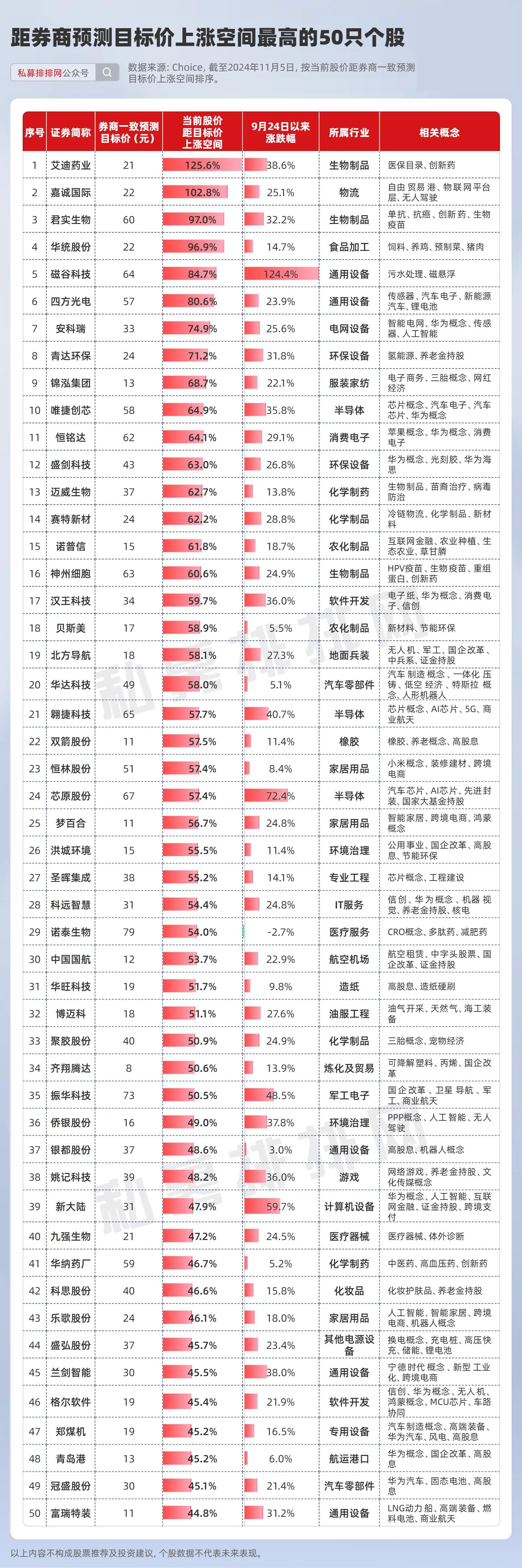 a股消费板块概念股图片