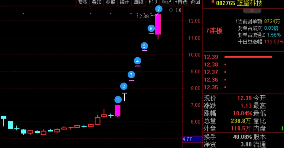 蓝黛科技给了我启发！  第2张