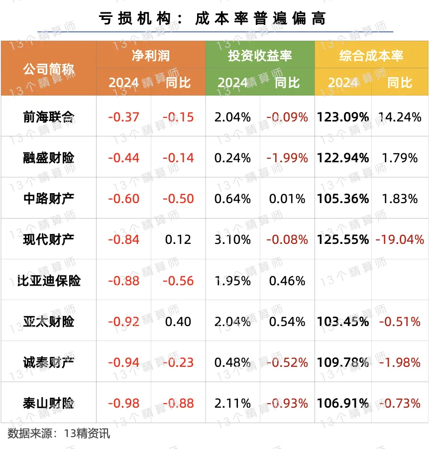 2024年险企投资收益率显著回暖
