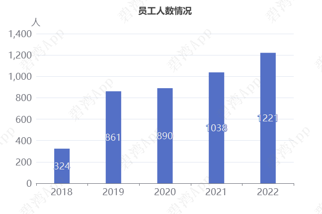 林伟光万泽个人简介图片