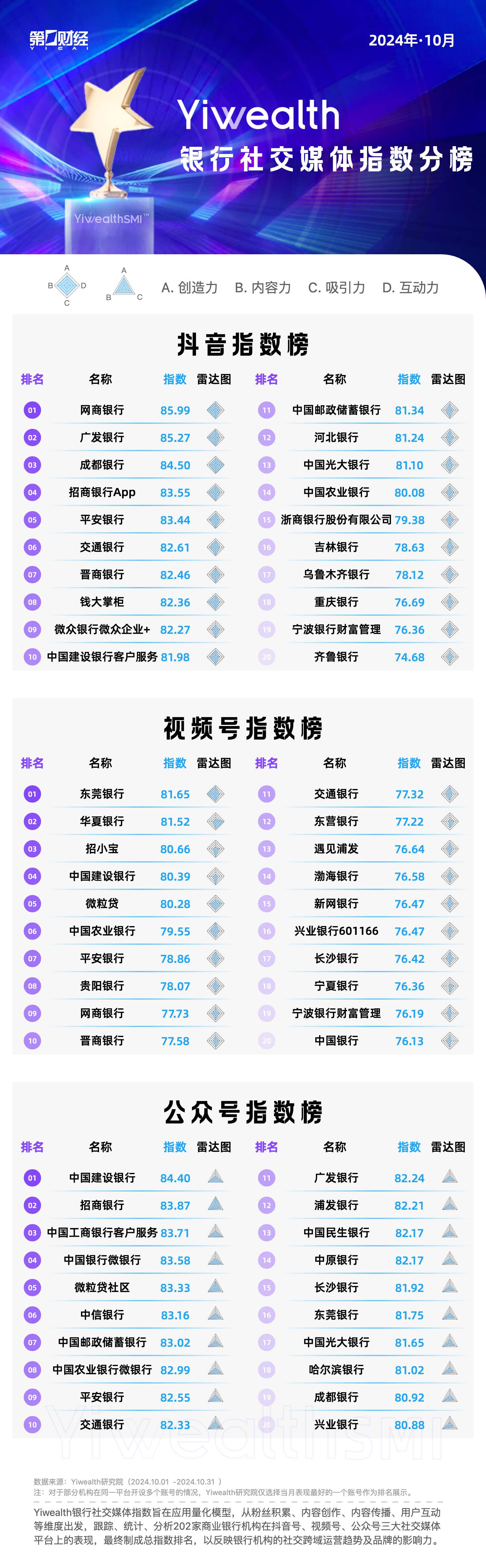 网商银行替代银行流水 caifuhao.eastmoney.com