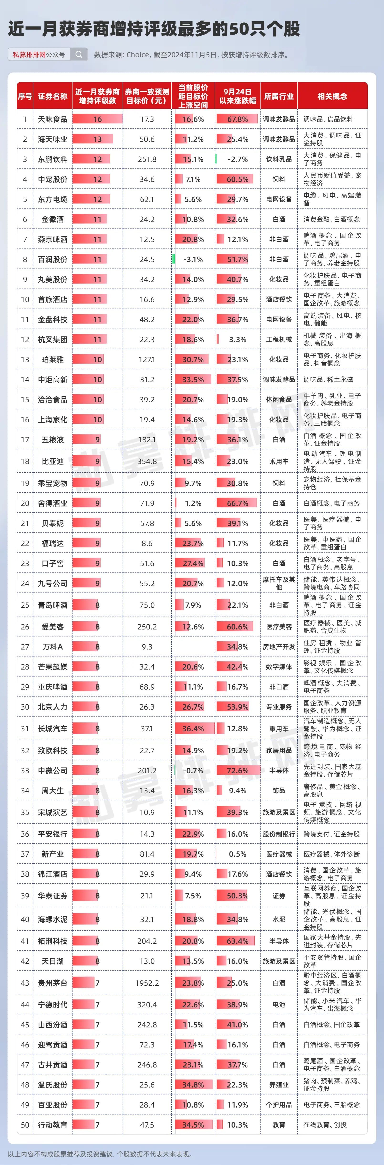 a股消费板块概念股图片