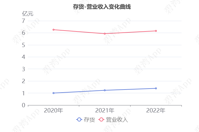 酷特智能(300840)2022年年报解读:海外销售大幅增长,净利润连续3年