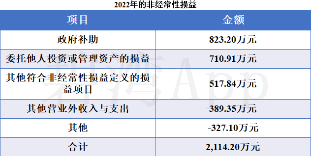 酷特智能(300840)2022年年报解读:海外销售大幅增长,净利润连续3年