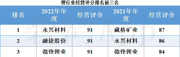 盛新锂能图片