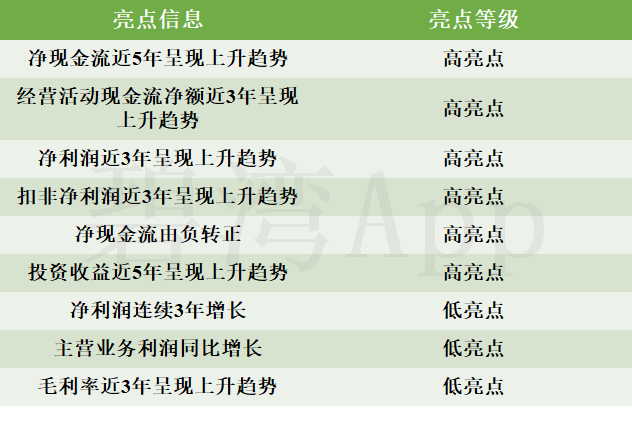 酷特智能(300840)2022年年报解读:海外销售大幅增长,净利润连续3年