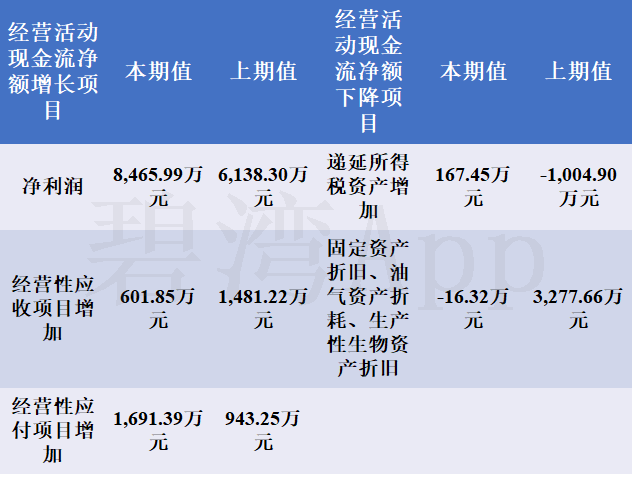 酷特智能(300840)2022年年报解读:海外销售大幅增长,净利润连续3年