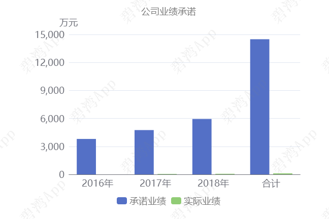 天源迪科收购维恩贝特图片