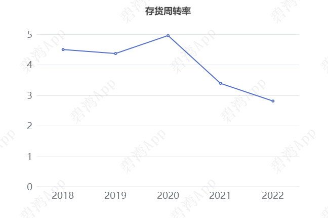 酷特智能(300840)2022年年报解读:海外销售大幅增长,净利润连续3年