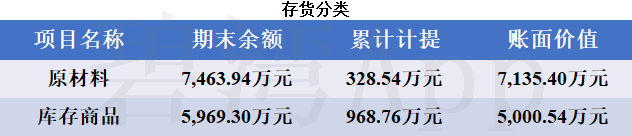 酷特智能(300840)2022年年报解读:海外销售大幅增长,净利润连续3年
