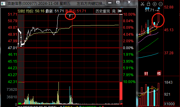 大游资如何打板排板?(附实战案例)_财富号_东方财富网