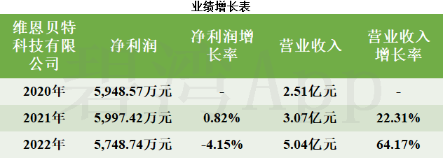 天源迪科收购维恩贝特图片