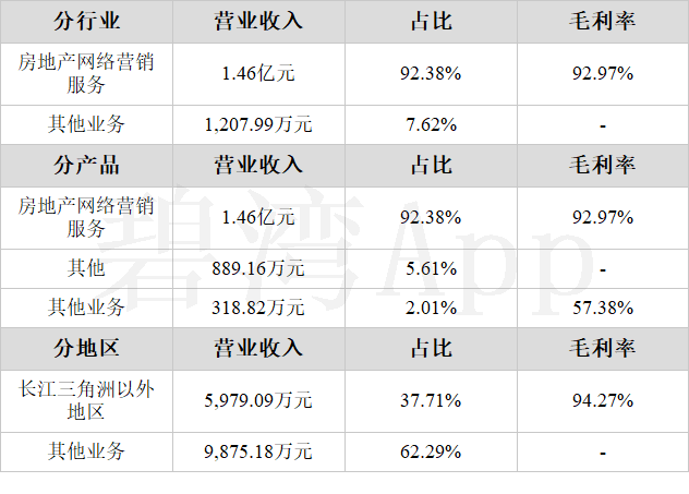 雁塔区网络营销公司地址_碑林区雁塔路北段的咨询类电销公司