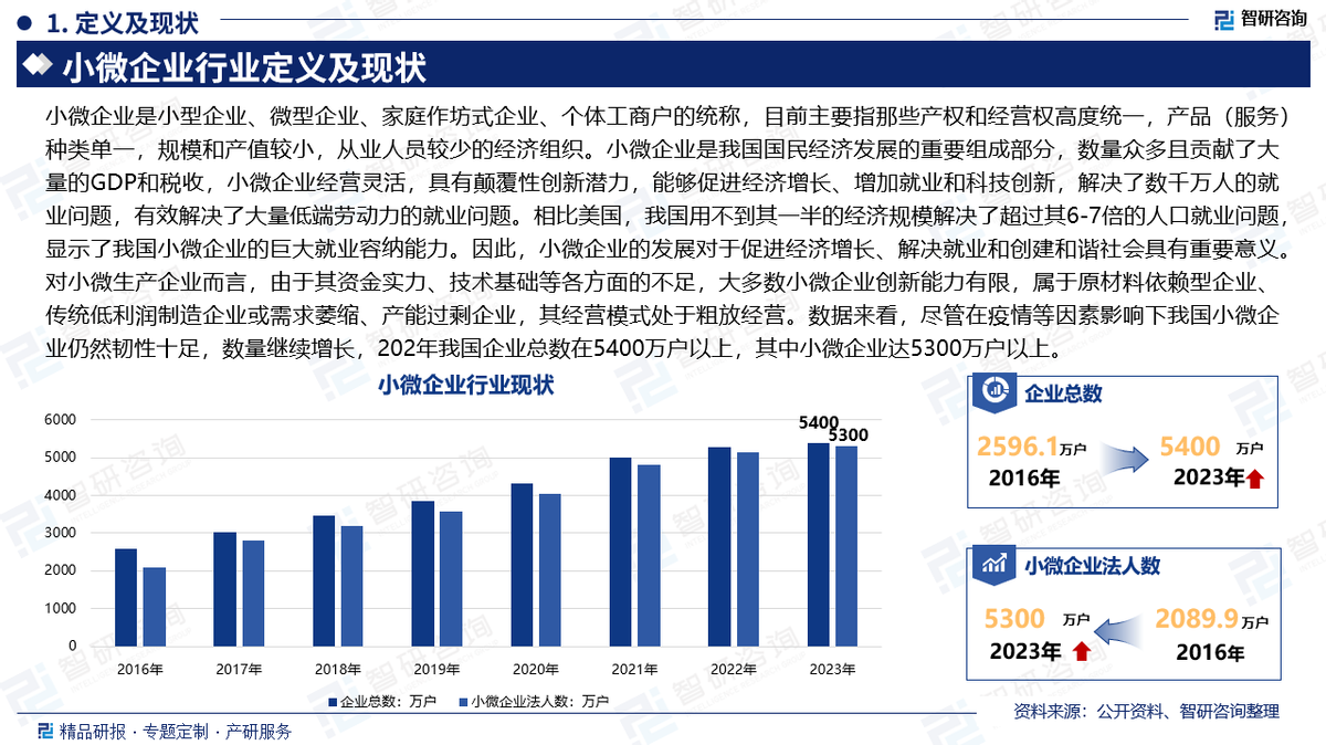 智研咨询发布:小微企业行业产业链全景,市场运行格局及发展趋势研究