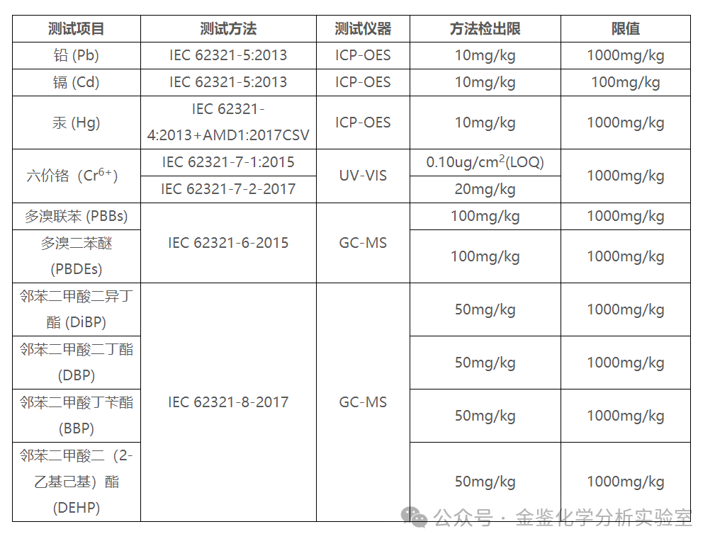 欧盟RoHS 2.0指令：十项限用物质详解_财富号_东方财富网