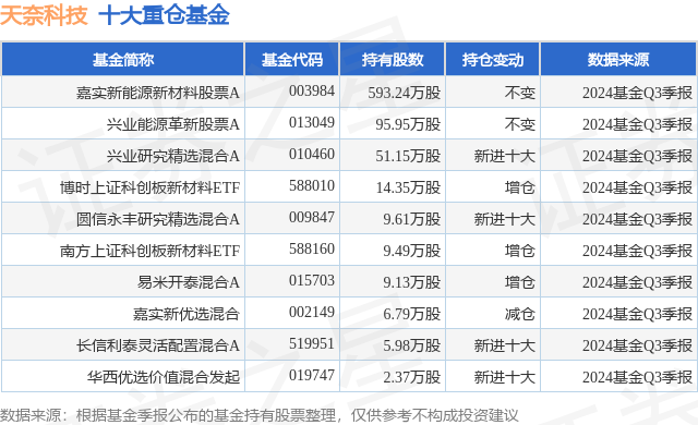 2元以下科技股一览表(目前2元以下的股票)