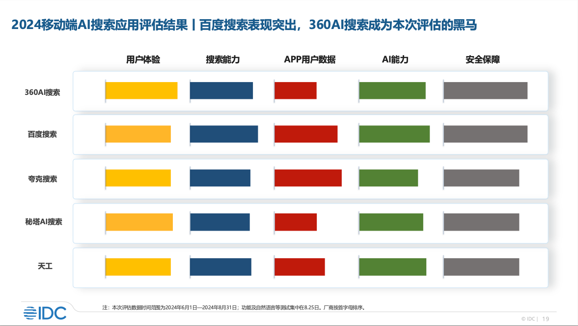 360行业排名_360行业一览表