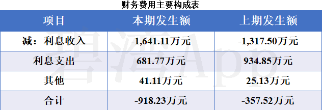 神农集团：稳步扩大生猪养殖规模