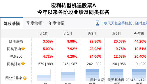 天孚通信大跌5.64%!宏利基金旗下1只基金持有