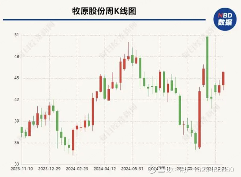 牧原股份——"每头猪深挖600元潜能"已走完一半的路