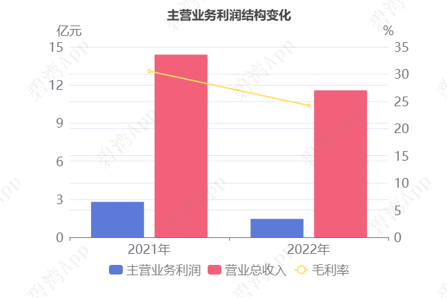 日月明：2024年净利润同比增长24.22%