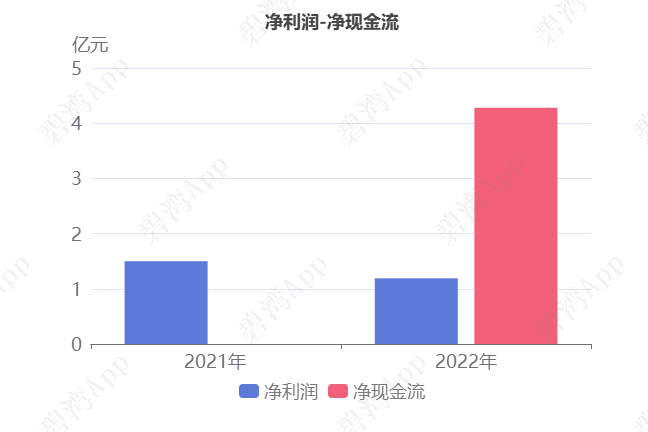 海太投资(海太科技发展有限公司)