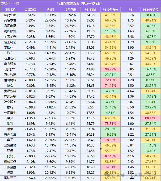 沪深300股票明细图片