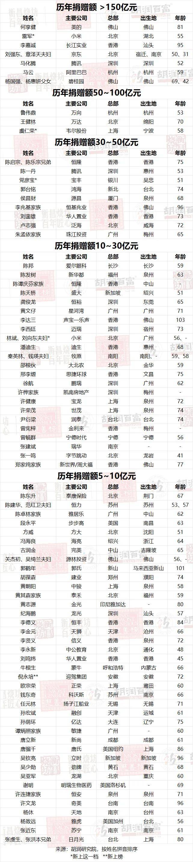 2024 ư񷢲:״γΪ,׵ڶ