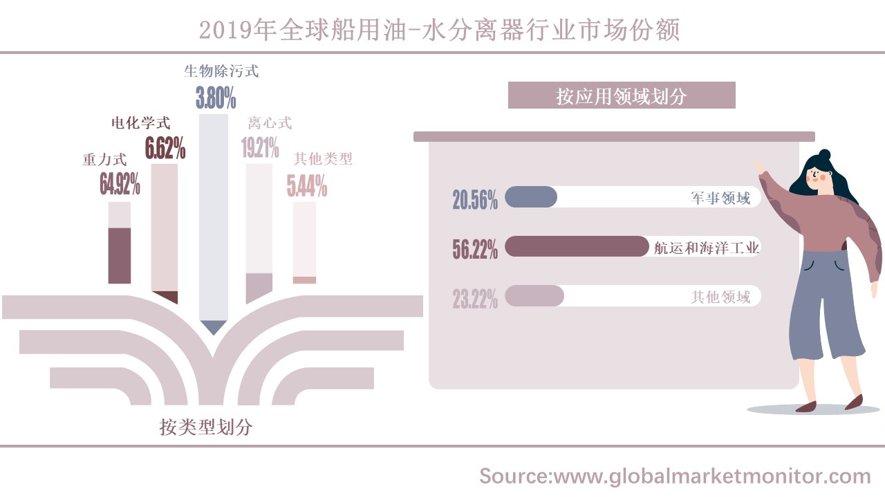  船用分離器和分油機(jī)區(qū)別在哪_船用分離器和分油機(jī)區(qū)別在哪里