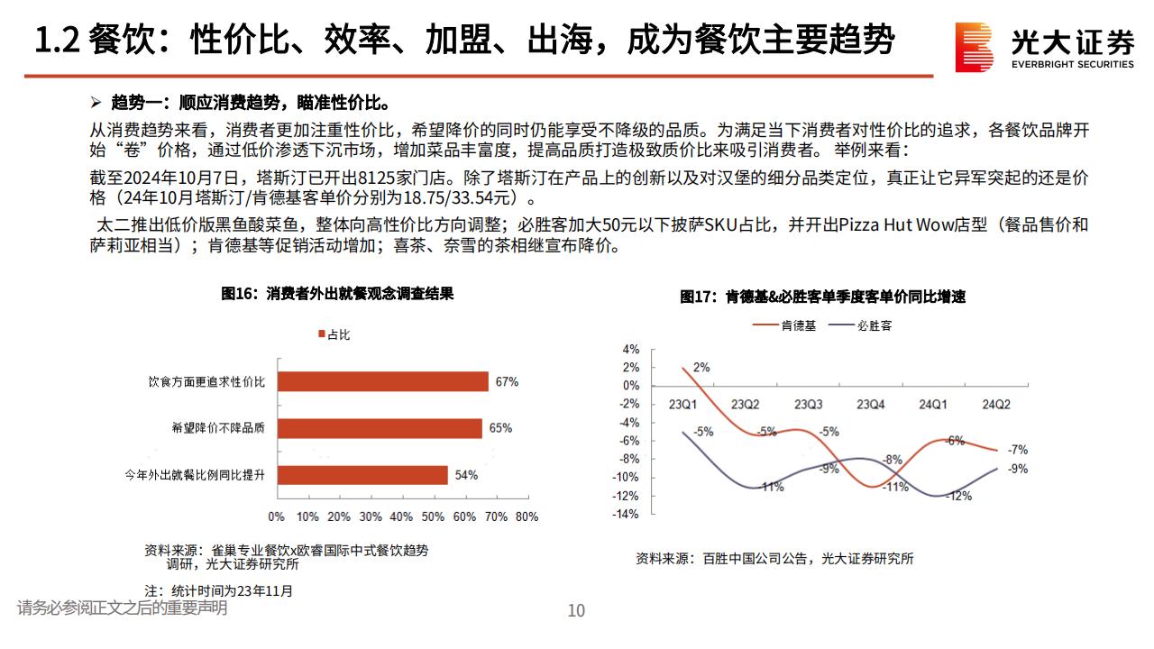 消费投资理论(消费投资理论有哪些)