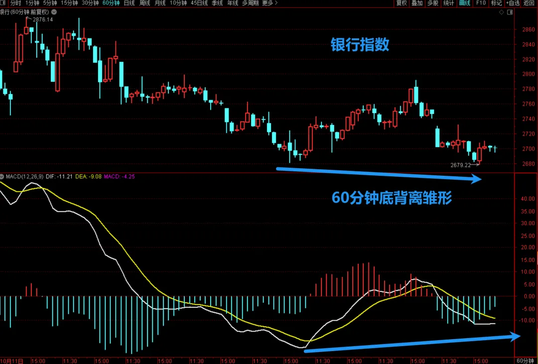 60分钟反弹，勿追涨！  第6张