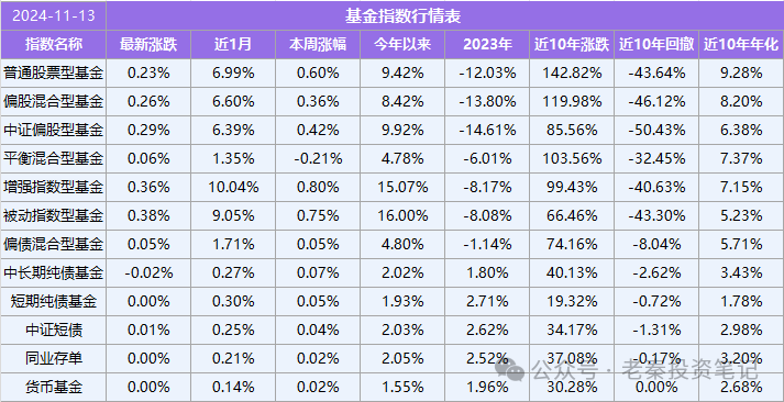 沪深300股票明细图片