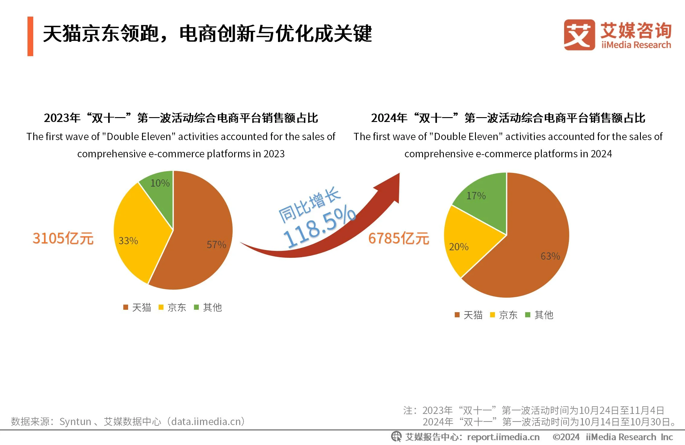艾媒咨询|2024年中国电商“双十一”消费大数据监测报告_财富号_东方财富网