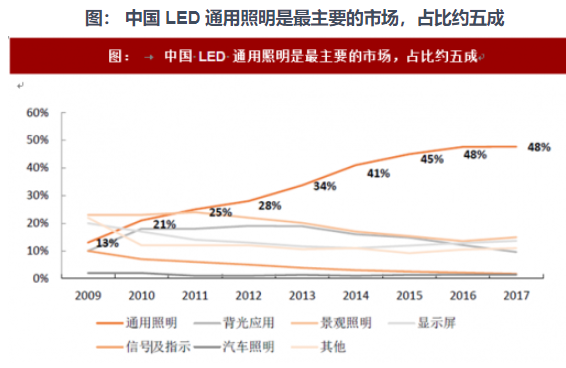 预计全球LED照明市场规模2030年将达到27950百万美元_财富号_东方财富网