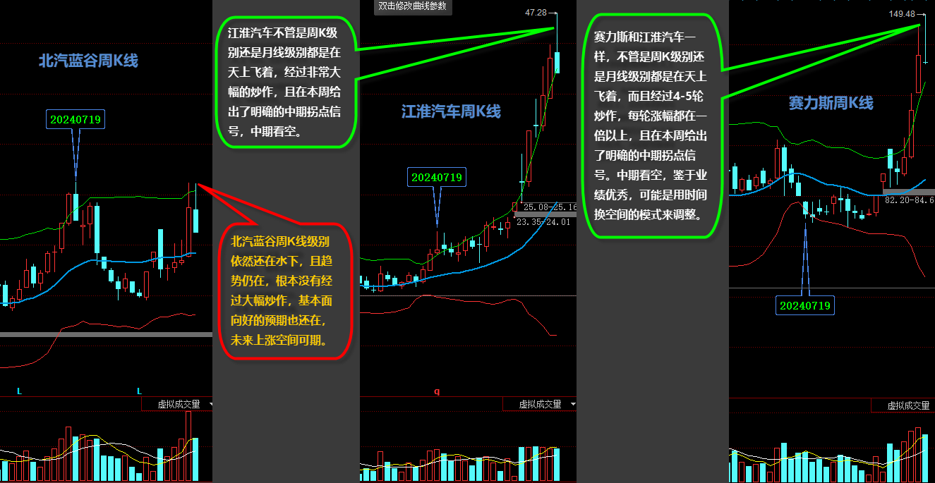 三股对比