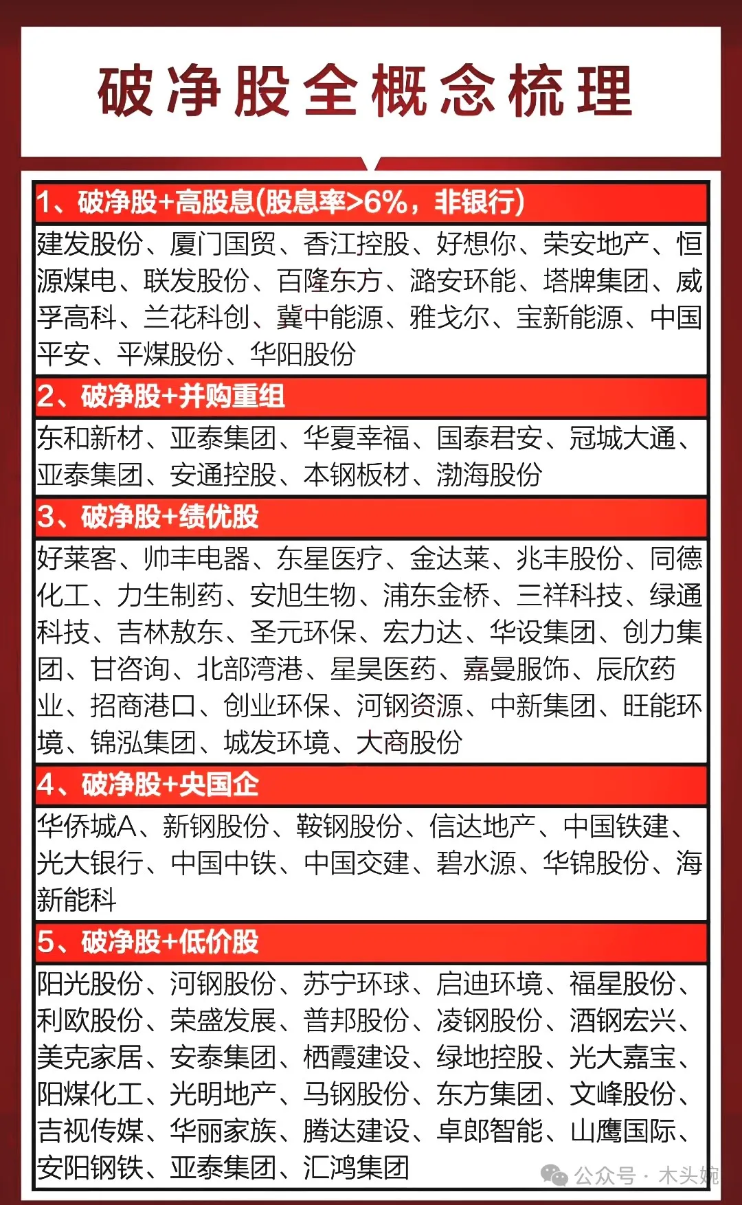 2024最新破净股票一览表查询(2024最新破净股票一览表查询4月8日)