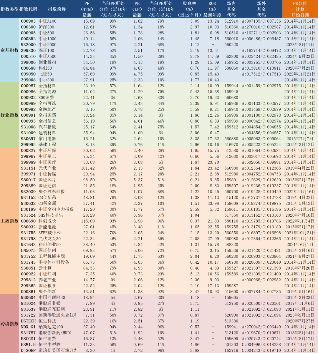 a股主要指数估值图表图片