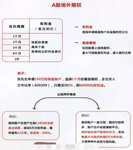 可以在他股价较低时买入他的个股看涨期权,等这个标的起来之后行权