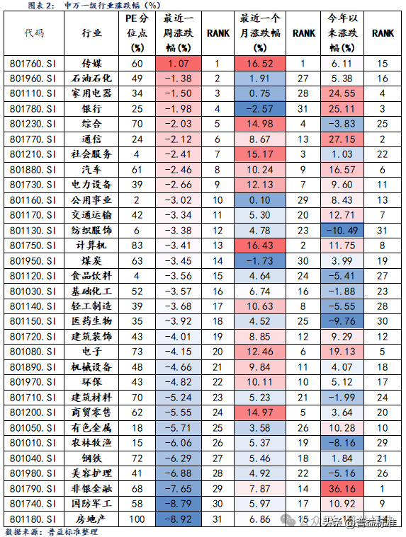 a股指数代码一览表图片