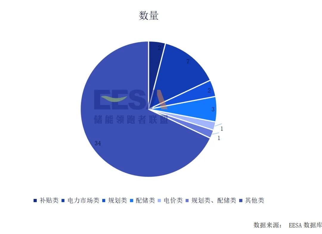 2024年10月储能政策汇总